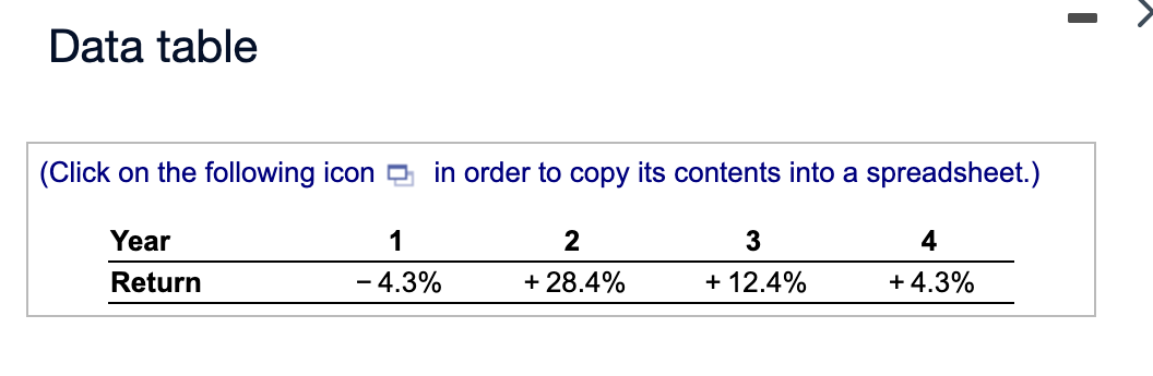 Solved The last four years of returns for a stock are as | Chegg.com