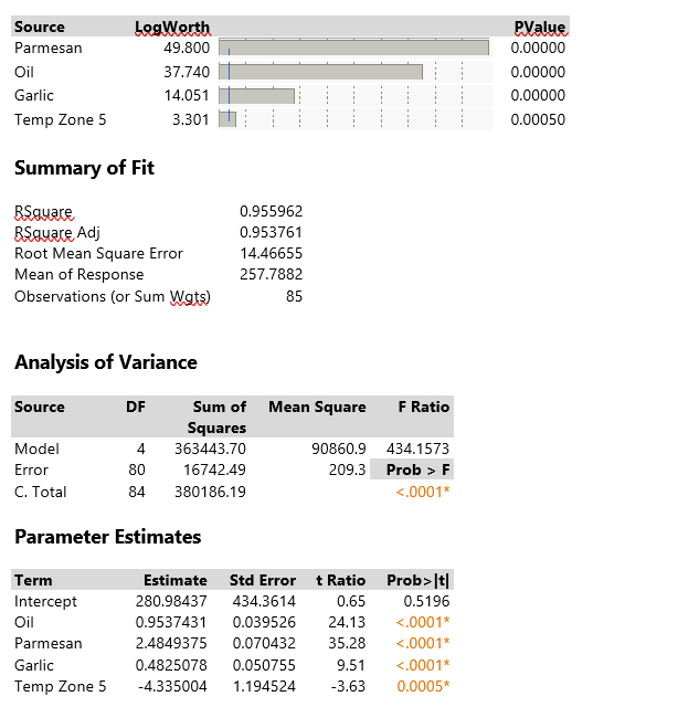 Solved Current Estimates Step History Effect