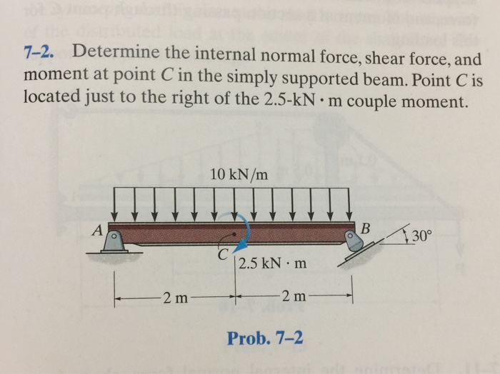 Solved PROBLEMS All problem solutions must include FBDs. | Chegg.com