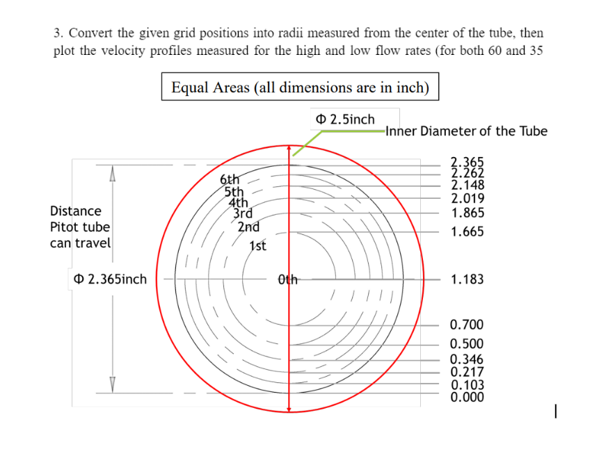 Solved What Equations Do I Need To Use To Convert This Eq