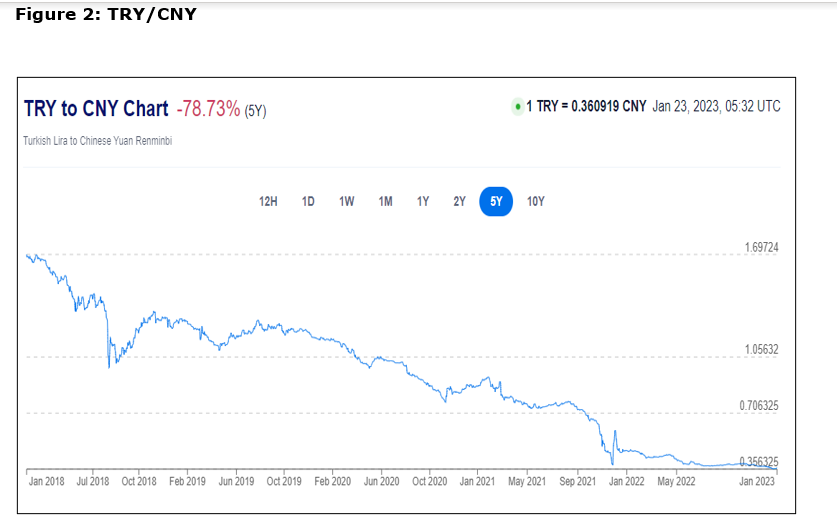 usd-to-cny-chart-6-54-5y-1-usd-6-78394-cny-jan-chegg