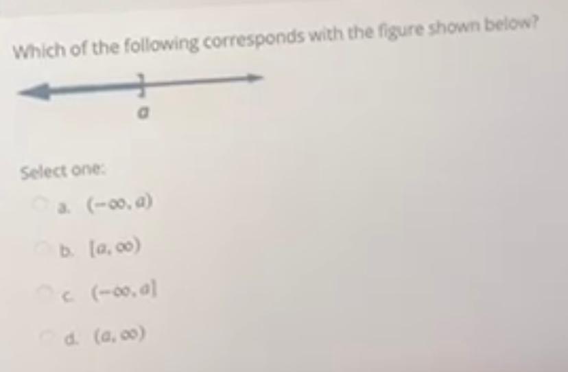 Solved Which of the following corresponds with the figure | Chegg.com