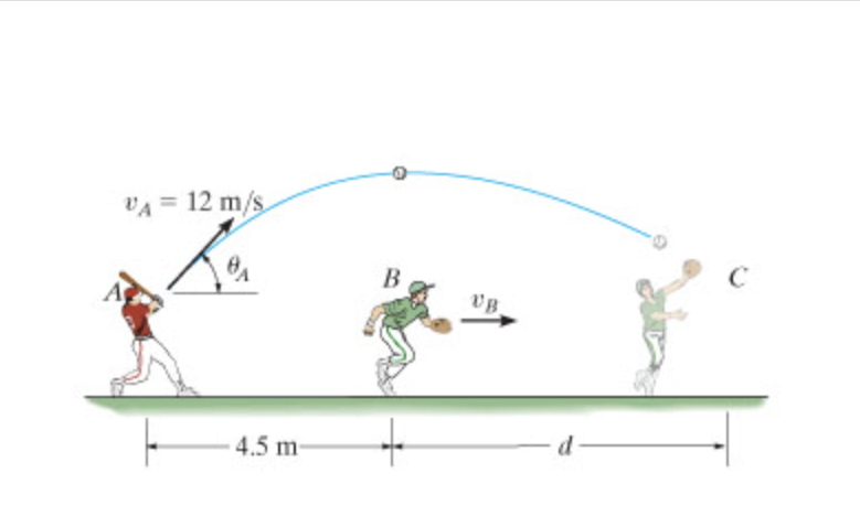 Solved Determine The Constant Speed VB At Which B Must Run | Chegg.com