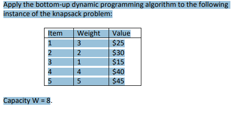 Solved Apply the bottom-up dynamic programming algorithm to | Chegg.com