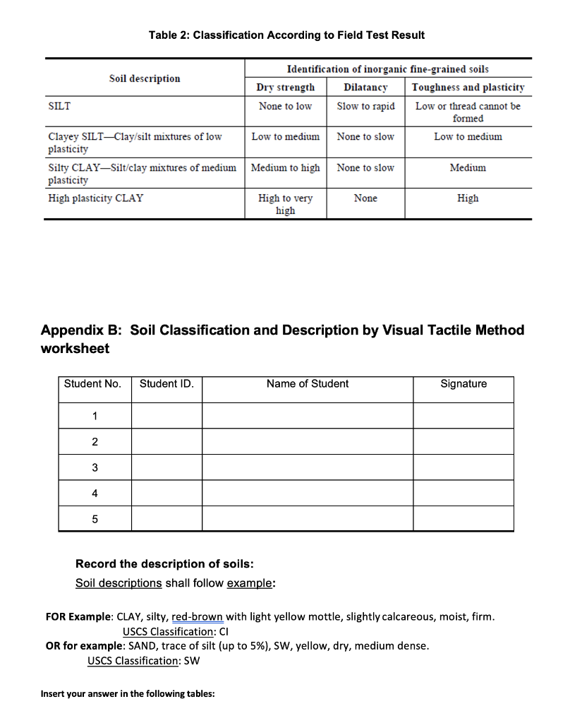 Solved Appendix A: Soil Classification and Description by | Chegg.com