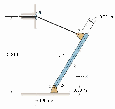 Solved A gate is held in the position shown by cable AB. If | Chegg.com