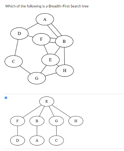 Solved Which of the following is a Breadth-First Search | Chegg.com