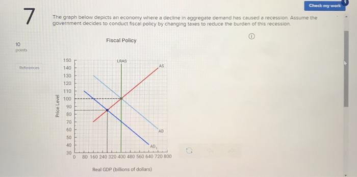 Solved Check my work 7 The graph below depicts an economy | Chegg.com