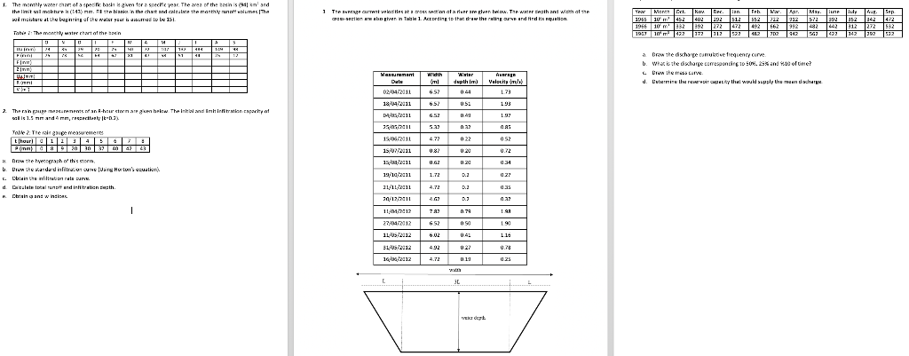 Solved 1. The monthly water chart of a specific basin is | Chegg.com