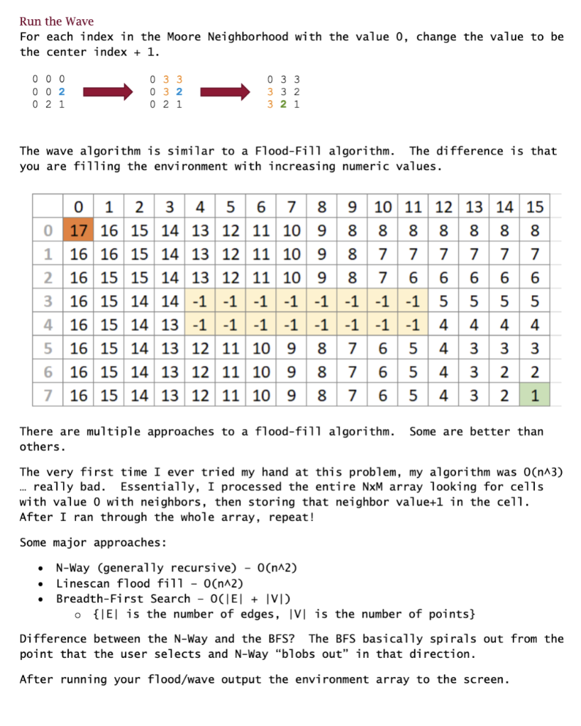 For Each Index Value Java