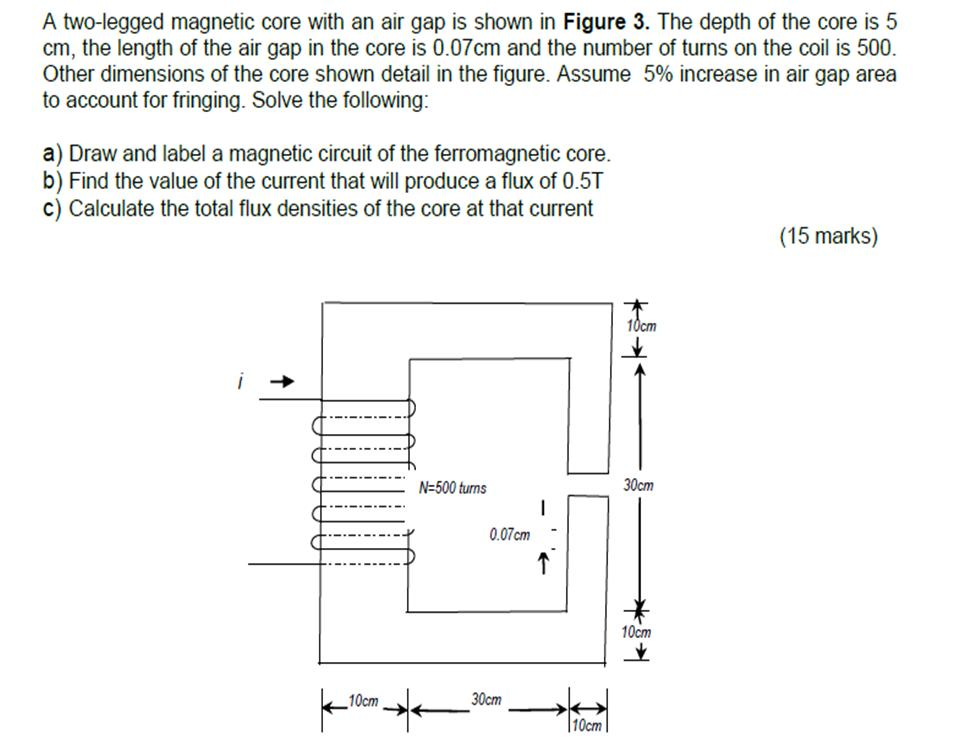 Solved A Two-legged Magnetic Core With An Air Gap Is Shown | Chegg.com