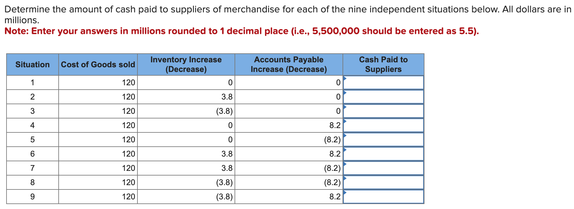 Solved Determine the amount of cash paid to suppliers of