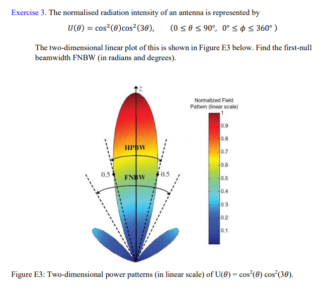 Solved Exercise 3. The normalised radiation intensity of an | Chegg.com