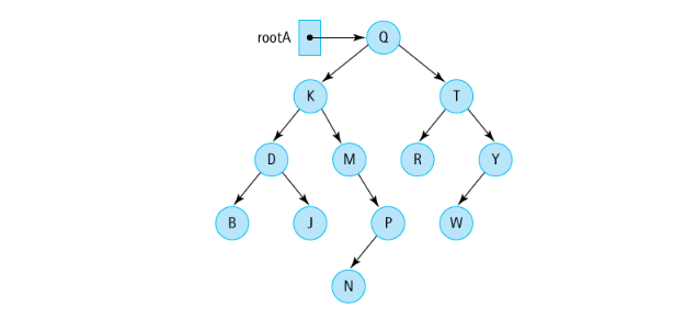 Solved 18. For this question assume that binary search tree | Chegg.com