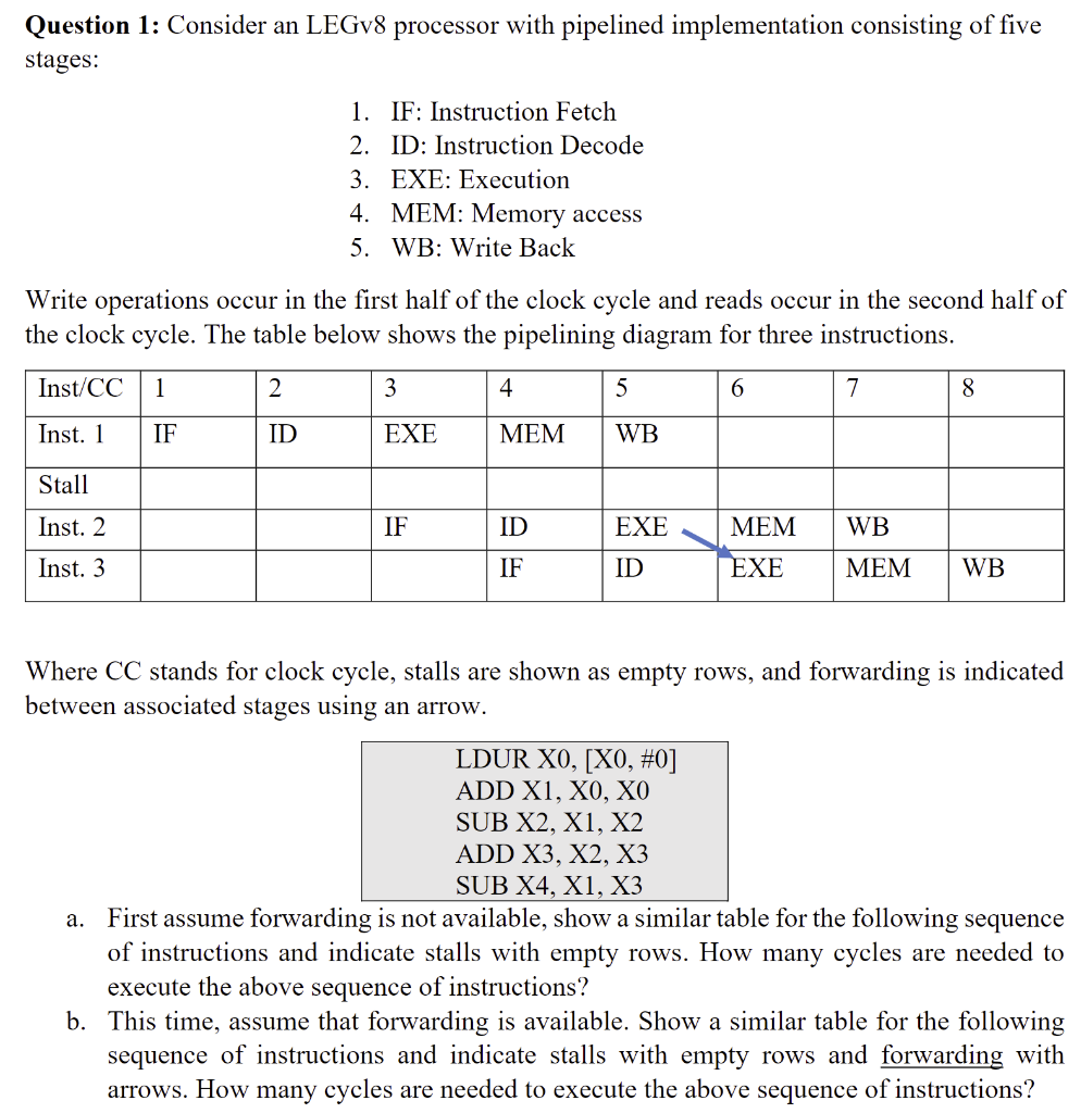 Solved Question 1: Consider An LEGv8 Processor With | Chegg.com