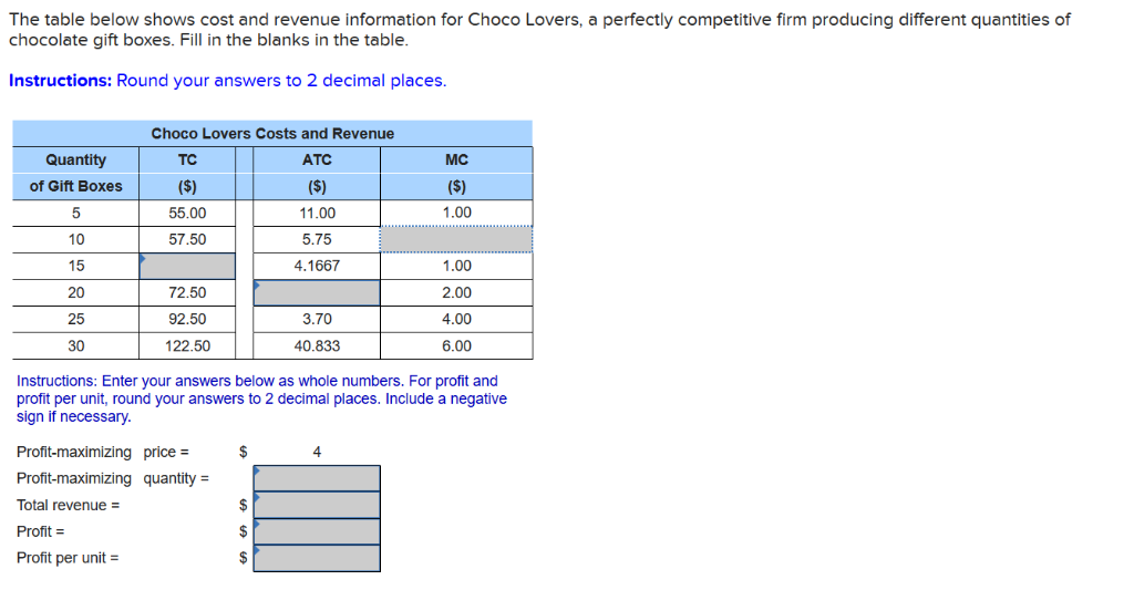 Solved The table below shows cost and revenue information | Chegg.com