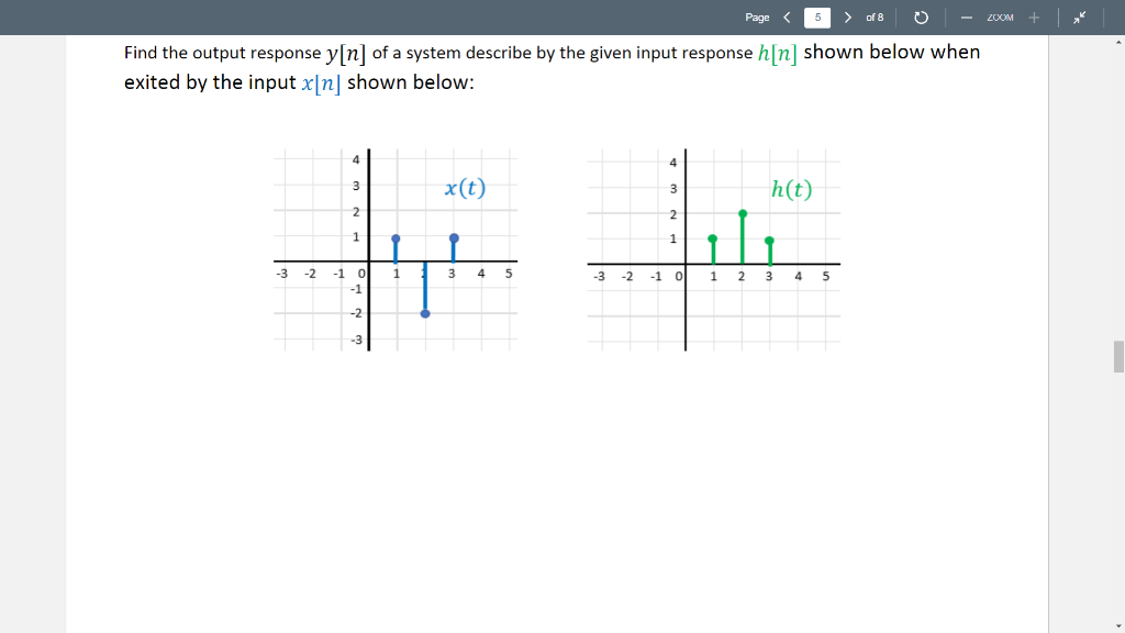 Solved Find the output response y[n] of a system describe by | Chegg.com