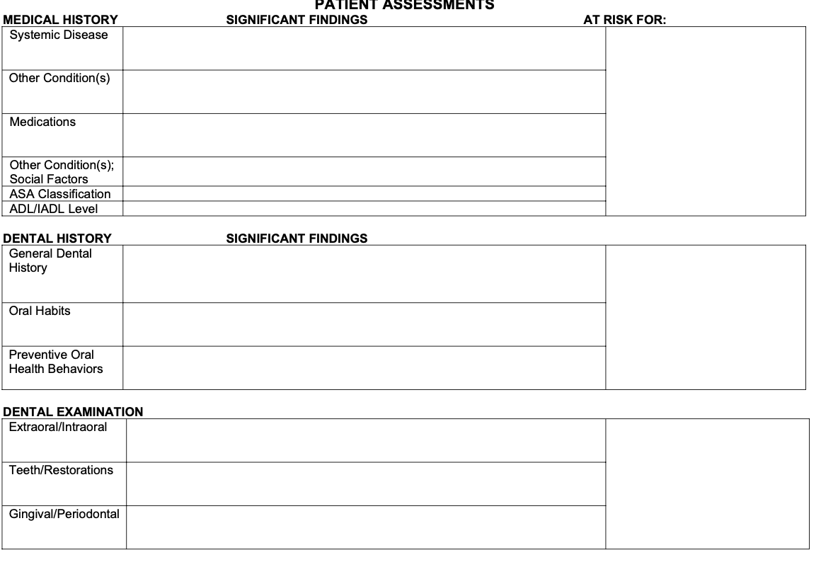 Solved Assessment FindingsMedical HistoryFirst trimester of | Chegg.com