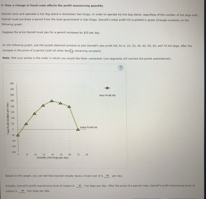 Solved 5. How a change in fixed costs affects the | Chegg.com