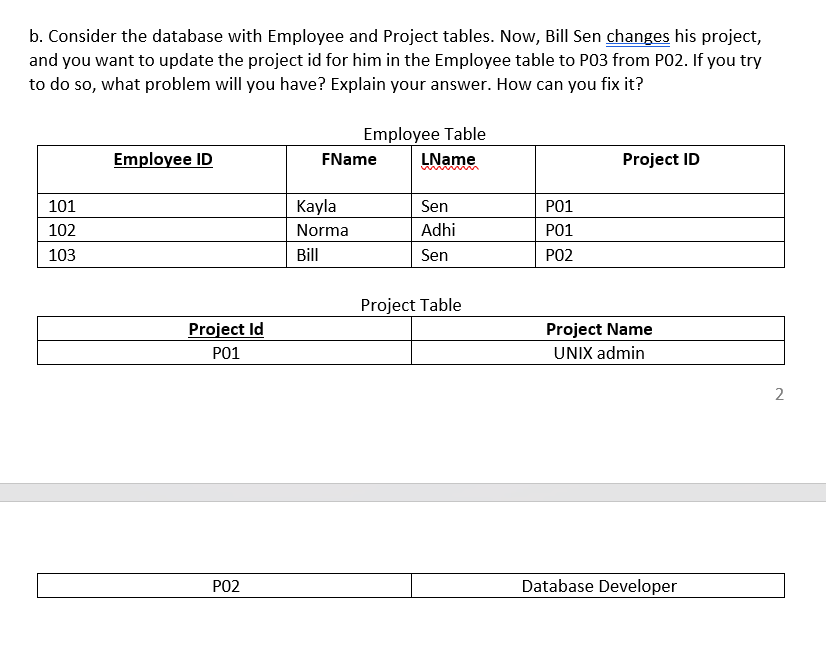 Solved b. Consider the database with Employee and Project | Chegg.com