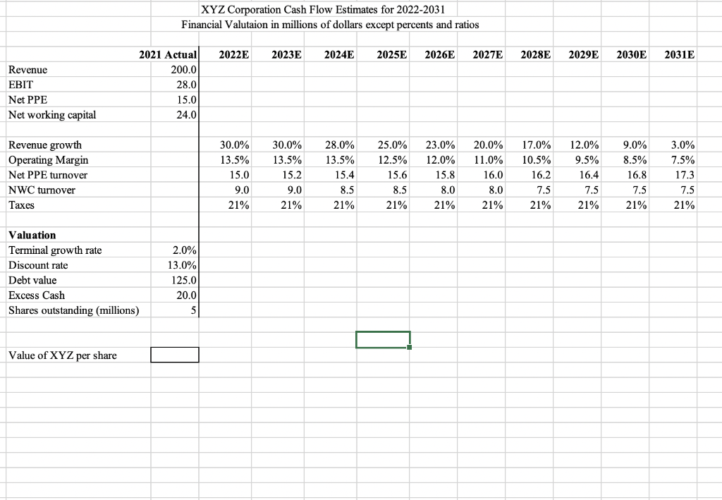 XYZ Corporation Cash Flow Estimates for 2022-2031 | Chegg.com