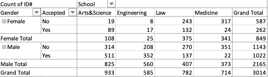 Solved (2) Using the following table provided in the | Chegg.com