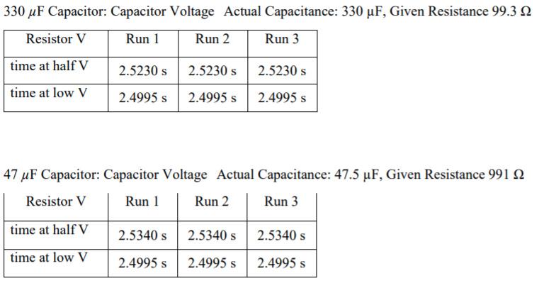 Solved Data Table 1: time to 'half-max' 330 microfarad & 100 | Chegg.com