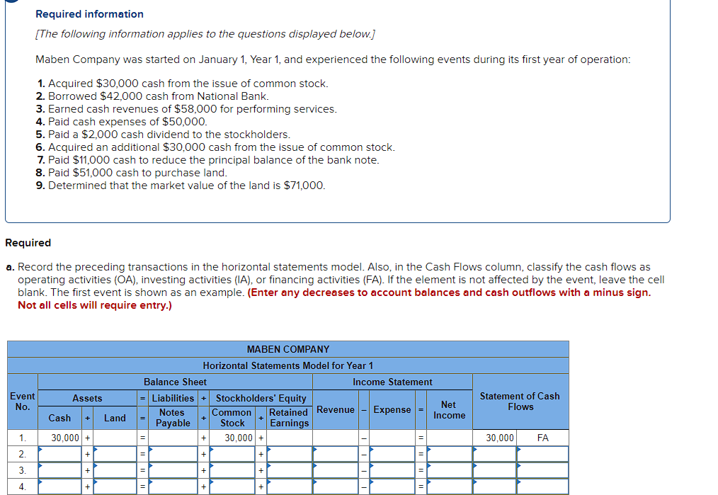 solved-required-information-the-following-information-chegg