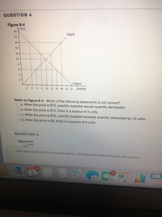 Solved QUESTION Figure 6-4 20 18 16 14 Price Supply 10. 2 46 | Chegg.com