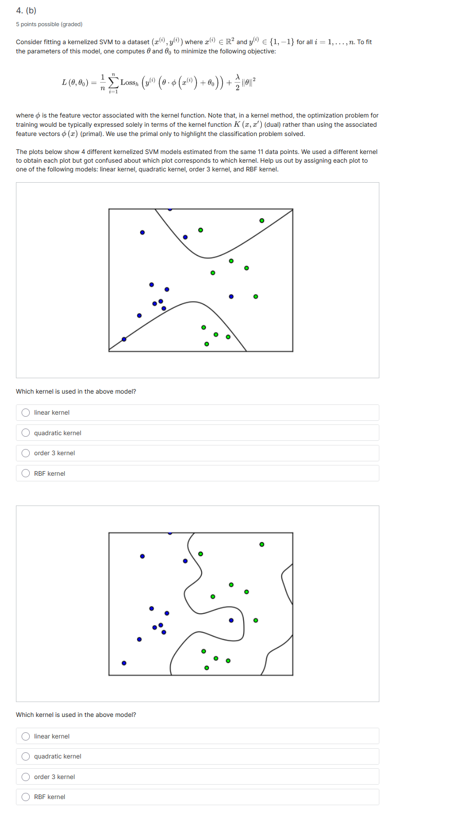 Solved 4. (b) 5 Points Possible (graded) Consider Fitting A | Chegg.com