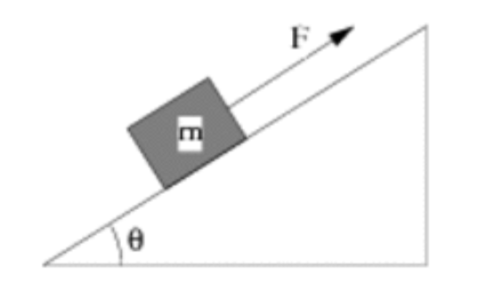 Solved A Block Weighing 89.3 N Rests On A Plane Inclined At | Chegg.com