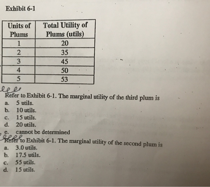 Solved Exhibit 6-1 Units Of Total Utility Of PlumsPlums | Chegg.com