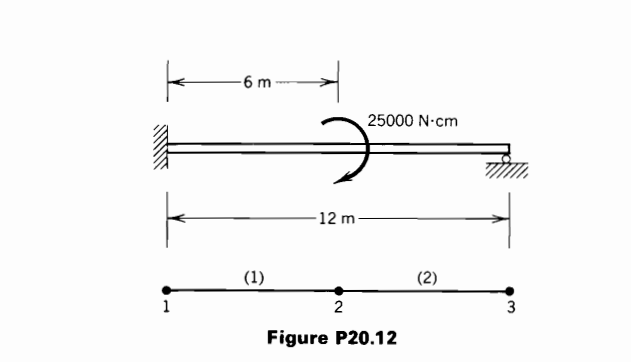 Solved Find U3 U4 U6 Hint U2 U4 Should Be Negative And U6 Chegg