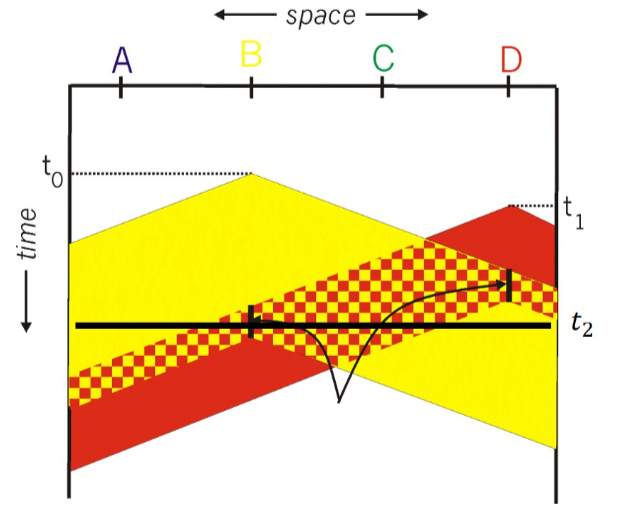 Solved Consider an example of collision detection diagram of | Chegg.com