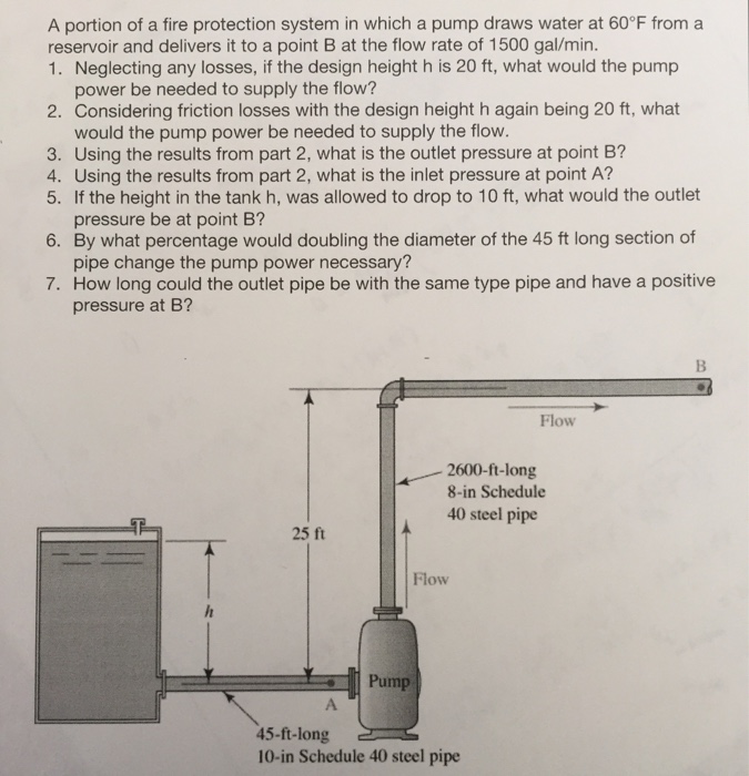 Solved A portion of a fire protection system in which a pump | Chegg.com