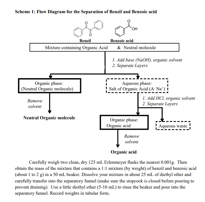 Solved Lab Report 4 Extraction Part Ii Separating Chegg Com