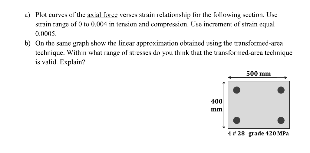 a) Plot curves of the axial force verses strain | Chegg.com