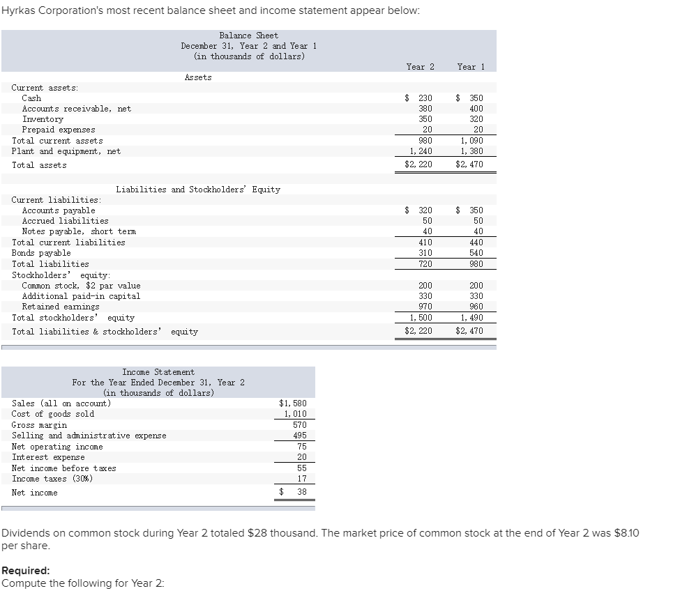Solved Hyrkas Corporation's most recent balance sheet and