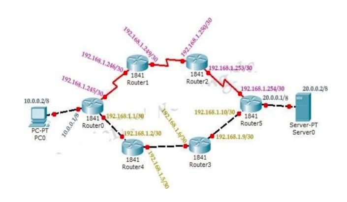 Solved Enhanced Interior Gateway Routing Protocol EIGRP Is Chegg Com   Php1UxM6g