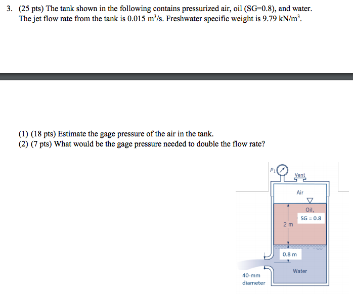 Solved 3. (25 pts) The tank shown in the following contains | Chegg.com