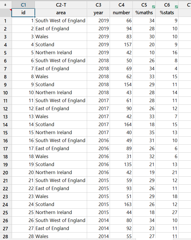 Solved A stemplot is often a good way to look at data. We | Chegg.com