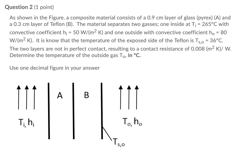 Solved Question 2 (1 point) As shown in the Figure, a | Chegg.com