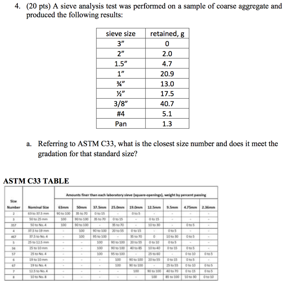 Solved 4. A sieve analysis test was performed on a sample of