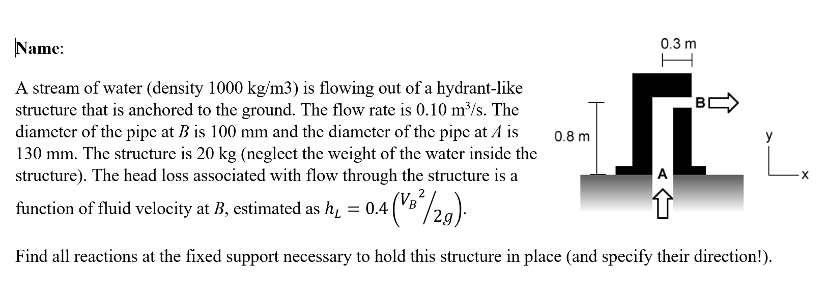 Solved Name: A stream of water (density 1000 kg/m3 ) is | Chegg.com