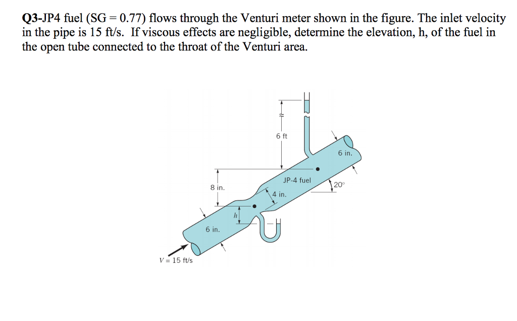 Solved Q3JP4 fuel (SG 0.77) flows through the Venturi meter