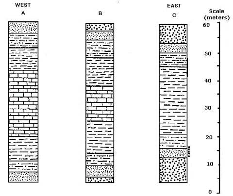 Solved 4. Correlate the sections below. | Chegg.com