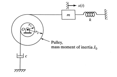 Solved The system shown in the ?gure has m = 10kg, J0 = | Chegg.com