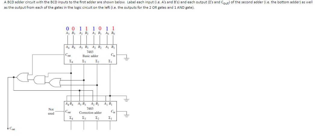 Solved A BCD adder circuit with the BCD inputs to the first | Chegg.com