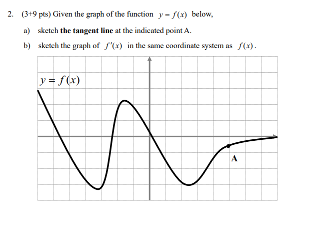 Solved 2. (3+9 pts) Given the graph of the function y = f(x) | Chegg.com