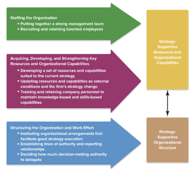 solved-assurance-of-learning-key-components-of-the-strategy-chegg